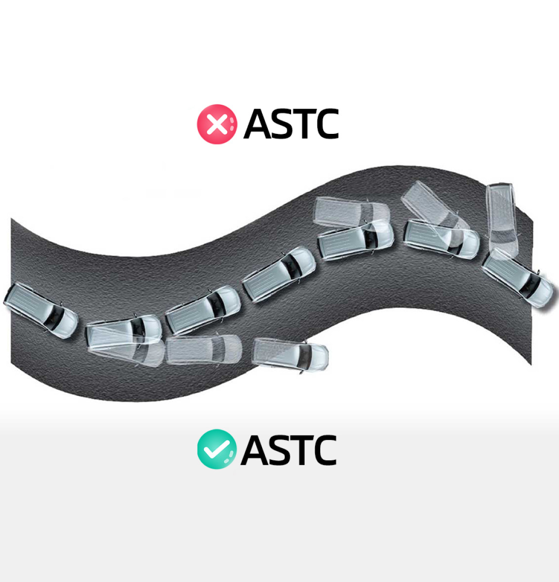 Система ASTC (Active Stability & Traction Control)